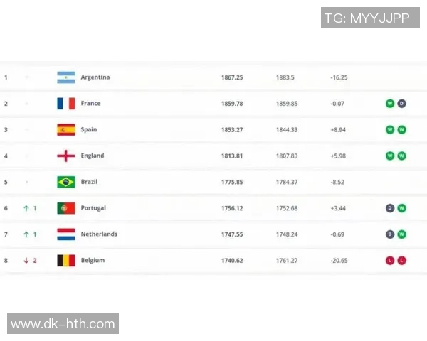 2025年足球现役球星排名前十榜单分析与球技特点解析 2025年足球现役球星排名前十榜单分析与球技特点解析