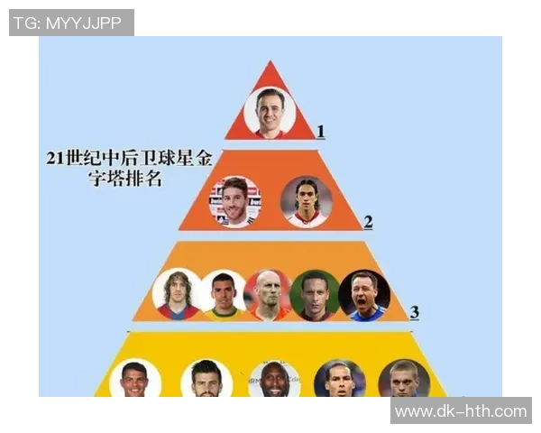 全球足坛十大顶级后卫球星排名榜单 深入分析各大名将的巅峰表现